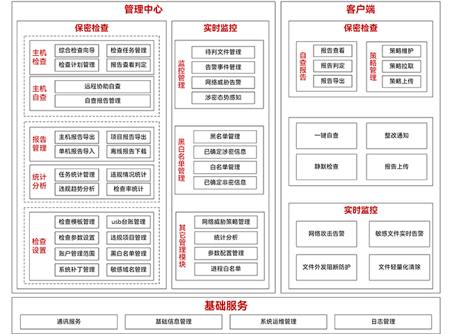 星空体育密保卫士系统