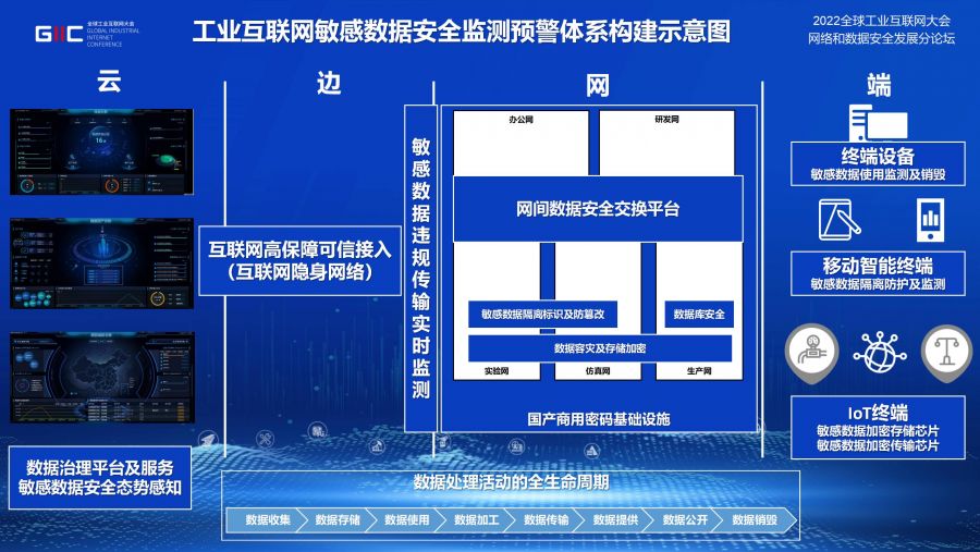 星空体育_工业互联网敏感数据安全监测预警体系实践 v1.3_01(1)(1).jpg