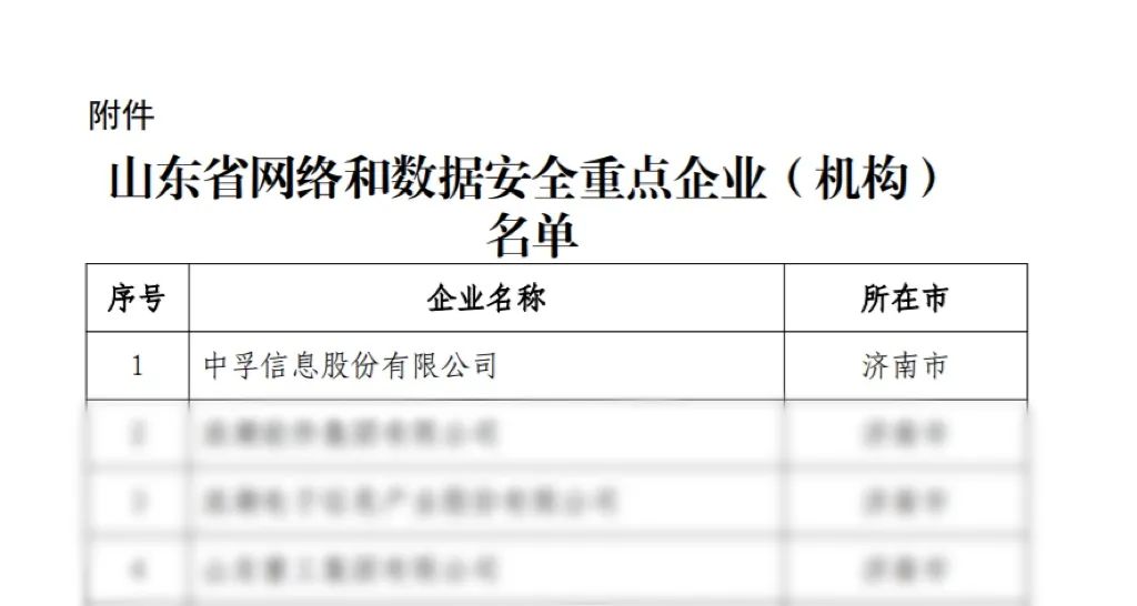 星空体育荣登山东省网络和数据安全重点企业榜首.jpeg